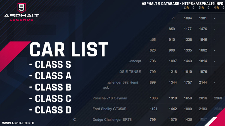 Cartable – Asphalt 9 Legends Database