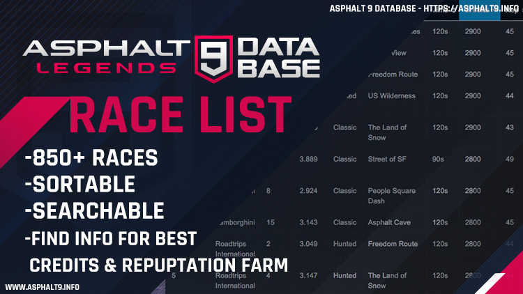 race list