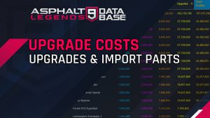 Asphalt 9 Upgrades Cost List