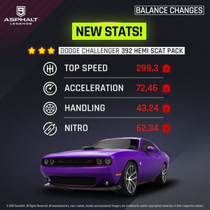 Update 13 American Season Patch Notes – Asphalt 9 Legends Database