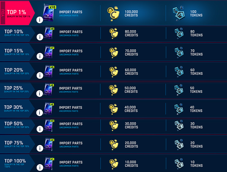 Weekly Competition Rewards